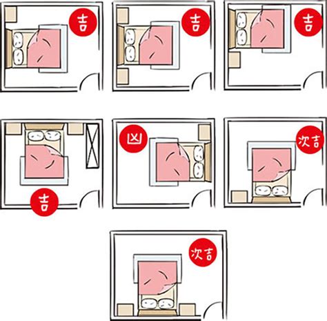 床對門 化解|15個全新臥室床位、家具擺設風水禁忌與破解，附科學解釋與圖文。